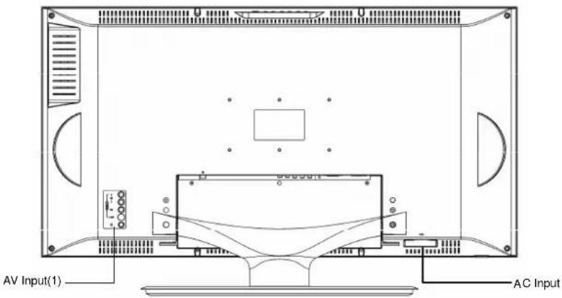 AV Input(1) AC Input