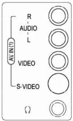R AUDIO L AV IN (1) VIDEO S-VIDEO Ω