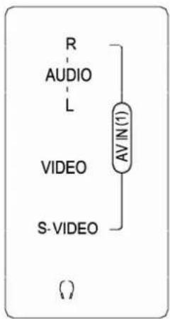 R AUDIO L VIDEO S-VIDEO AV IN(1)