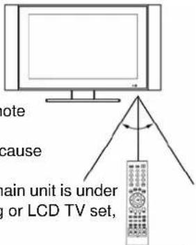 note cause main unit is under or LCD TV set,