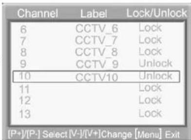 Channel Label Lock/Unlock 6 CCTV_6 Lock 7 CCTV_7 Lock 8 CCTV_8 Lock 9 CCTV_9 Unlock 10 CCTV10 Unlock 11 Lock 12 Lock 13 Lock [P+]/[P-] Select [V-]/[V+]Change [Menu] Exit