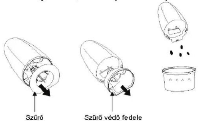 Szürő Szürő védő fedele