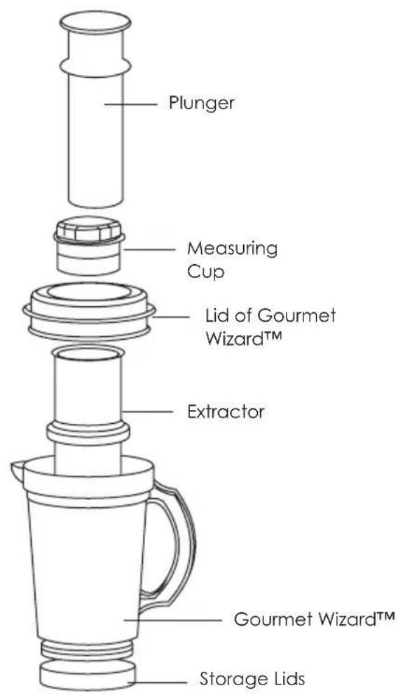 Plunger Measuring Cup Lid of Gourmet Wizard™ Extractor Gourmet Wizard™ Storage Lids