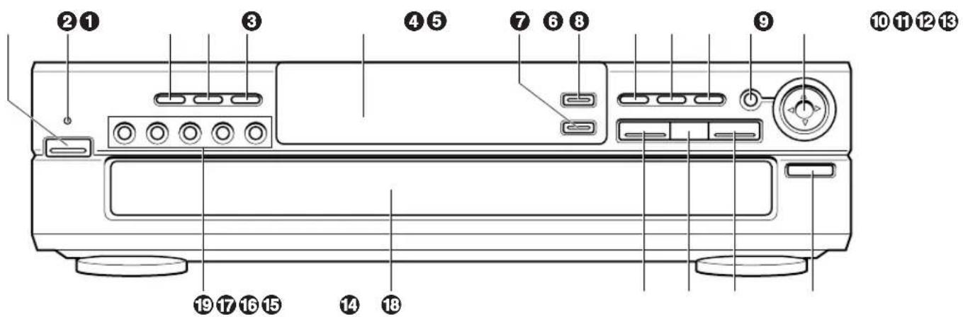 Diagram of a CD-ROM front panel with numbered labels pointing to key components such as buttons, dials, and ventilation unit.