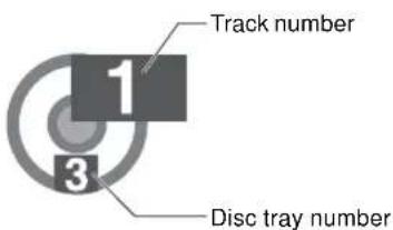 Track number 1 3 Disc tray number