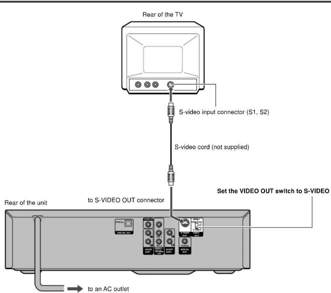 Rear of the TV S-video input connector (S1, S2) S-video cord (not supplied) Set the VIDEO OUT switch to S-VIDEO Rear of the unit to S-VIDEO OUT connector to an AC outlet