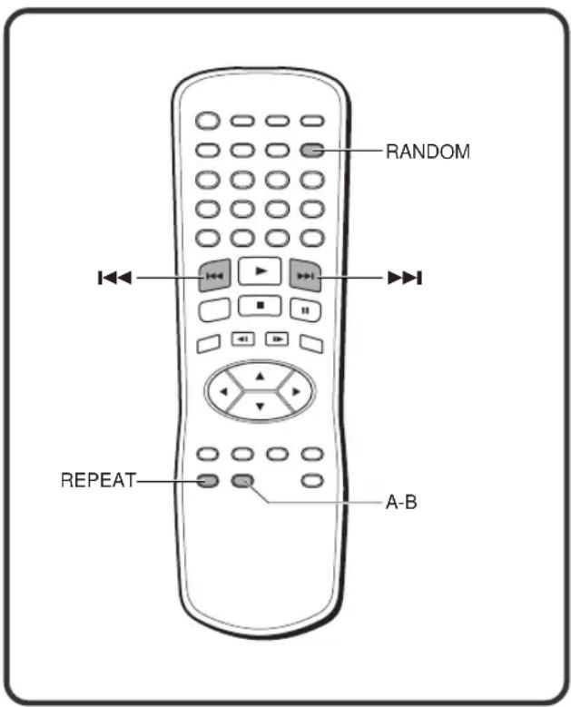 RANDOM REPEAT A-B