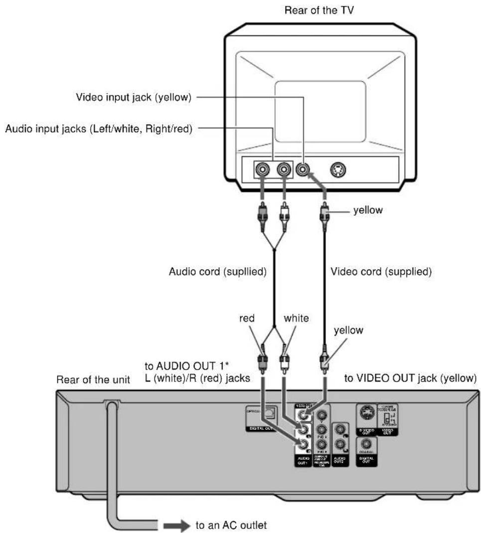 Rear of the TV Video input jack (yellow) Audio input jacks (Left/white, Right/red) yellow Audio cord (supplied) Video cord (supplied) red white yellow to AUDIO OUT 1* L (white)/R (red) jacks to VIDEO OUT jack (yellow) Rear of the unit to an AC outlet