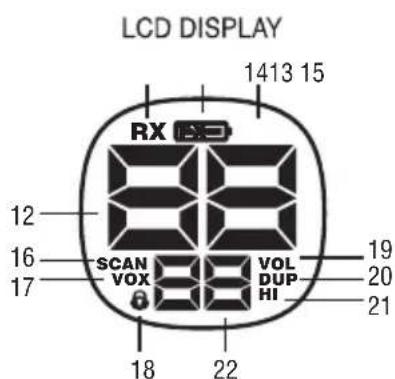 LCD DISPLAY 1413 15 RX 12 SCAN VOX VOL DUP HI 16 17 18 22 19 20 21