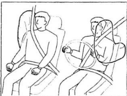 MAZDA Millenia (2001) - ■ How the Air Bags Work - 1