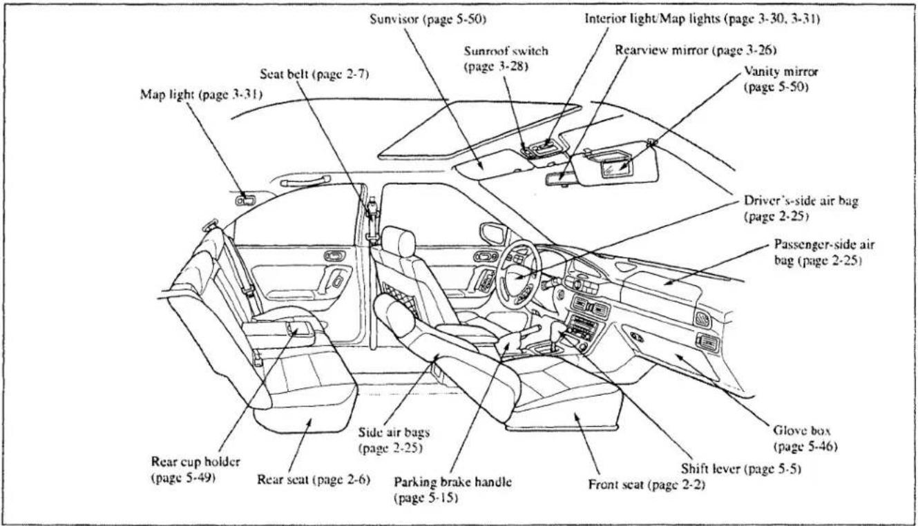 MAZDA Millenia (2001) - Interior Overview - 1