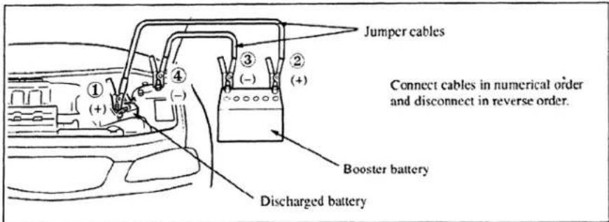 MAZDA Millenia (2001) - Jump-Starting: - 1