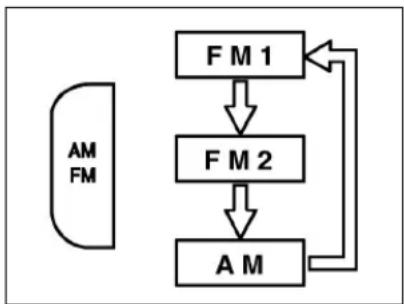 MAZDA B2300 (2001) - ■ How to Adjust the Volume - 1