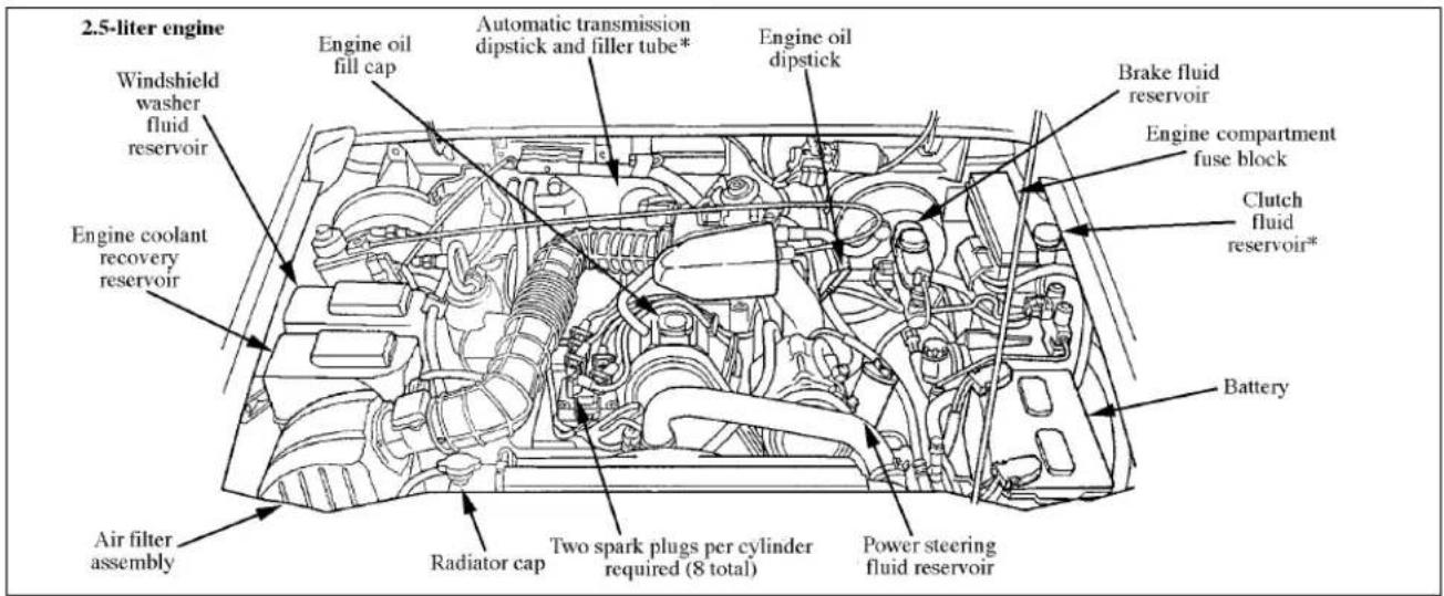 MAZDA B2300 (2001) - Running the Engine: - 1