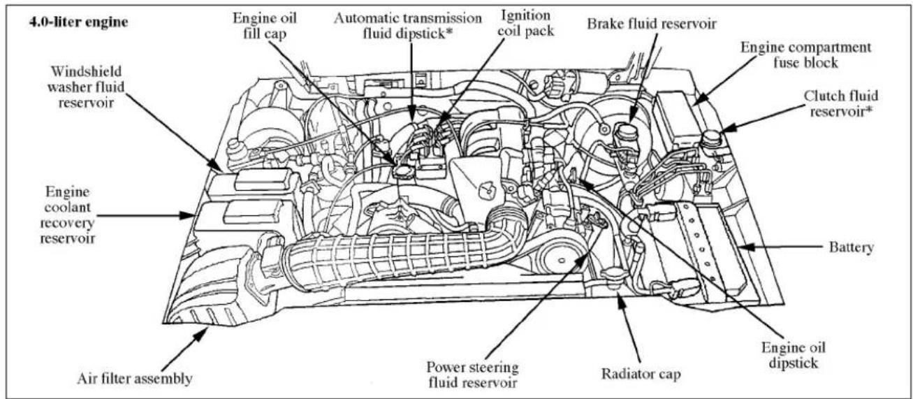 MAZDA B2300 (2001) - Maintenance - 2