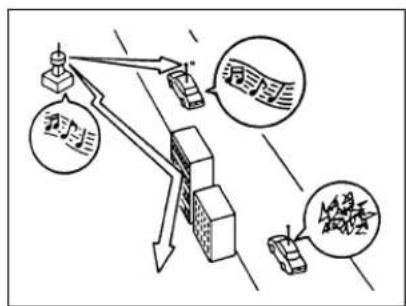 MAZDA B2300 (2001) - ▼Multipath noise - 1