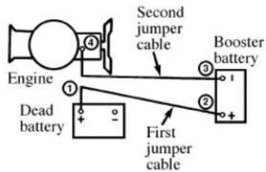 MAZDA B2300 (2001) - Jump-Starting: - 1