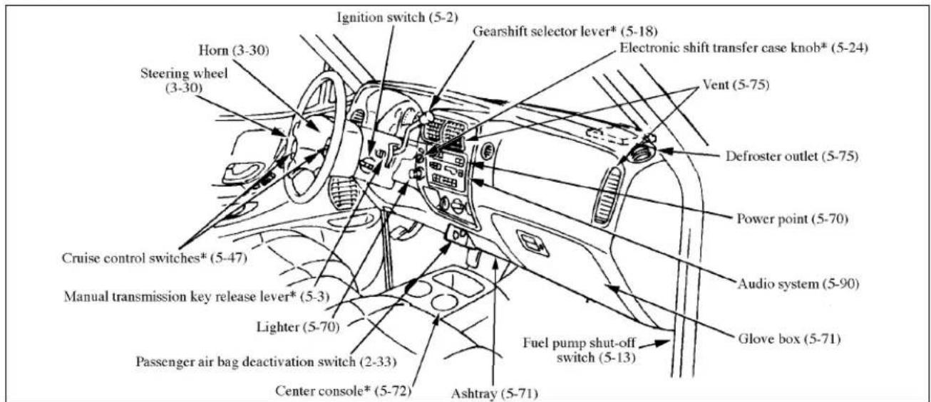 MAZDA B2300 (2001) - Your Vehicle at a Glance - 1