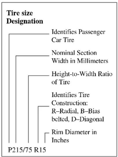 MAZDA B2300 (2001) - ▼Tire identification - 1