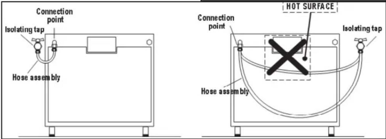 Connection point Isolating tap Hose assembly HOT SURFACE Connection point Isolating tap Hose assembly