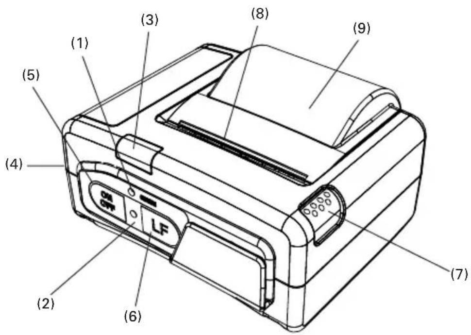 CITIZEN CMP-10BT - EXPLANATION OF PRINTER PARTS - 1