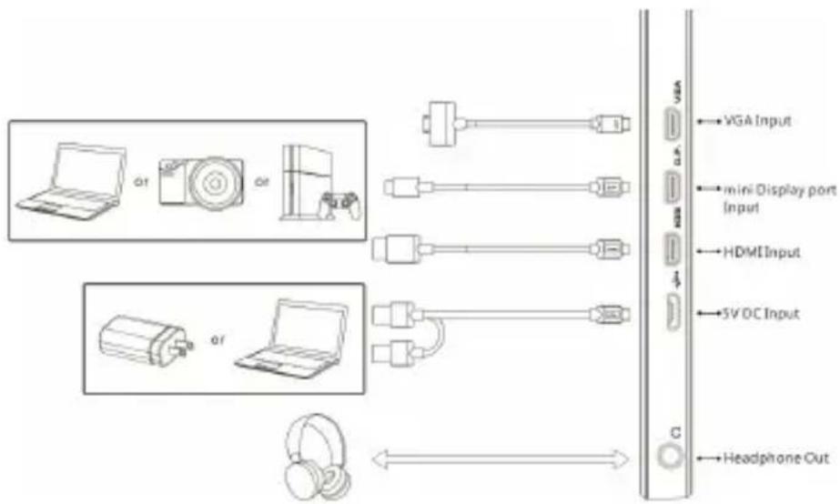 GeChic 1101P - Section 2 Connect the Video Cable and USB Power Cable 1. Connection method for On-Lap 1101 - 1