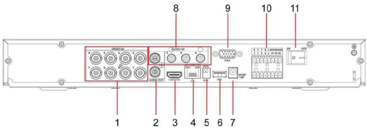8 9 10 11 VIDEO IN AUDIO IN VISA I/O OFF 1 2 3 4 5 6 7