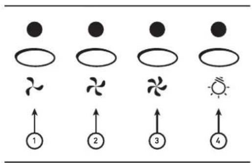 Diagram showing four types of symbols with arrows indicating direction, labeled 1 to 4.
