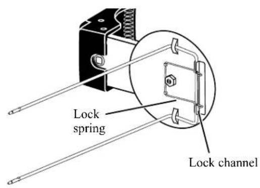 Lock spring Lock channel