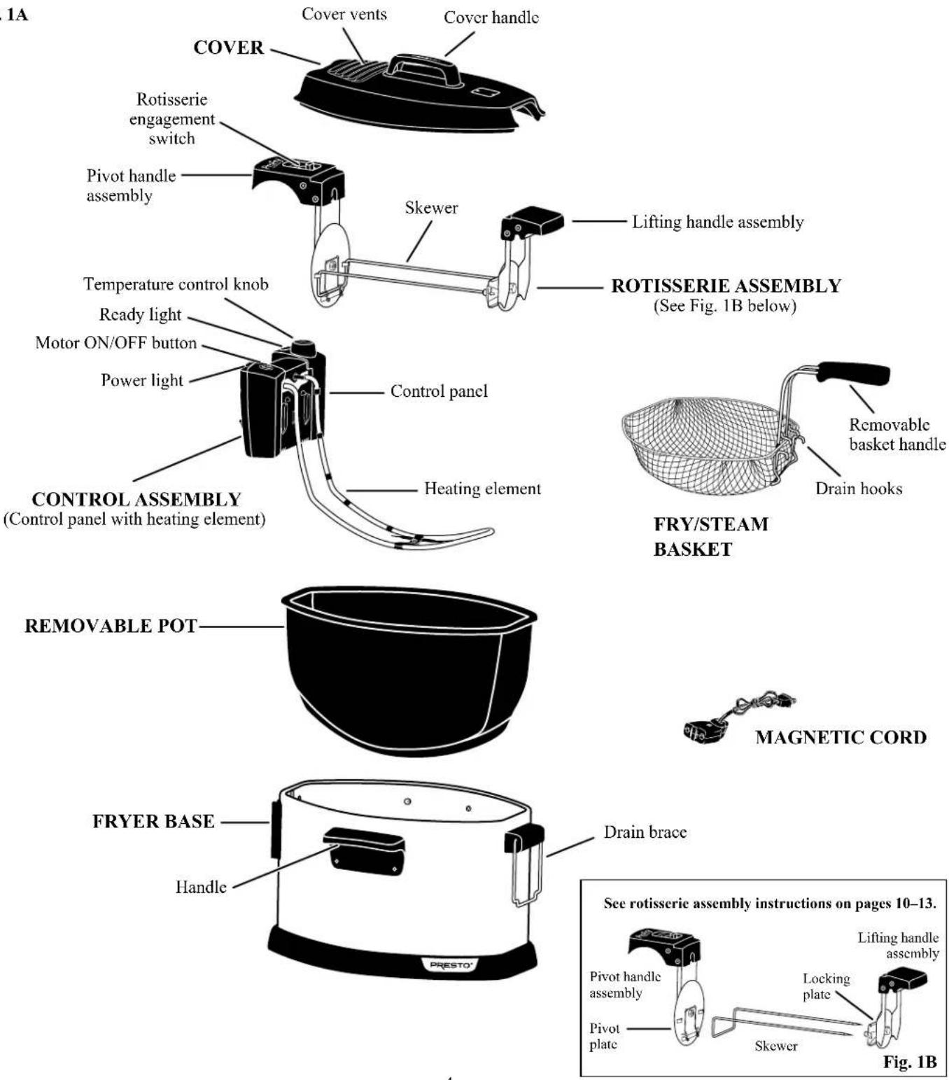 1A COVER Cover vents Cover handle Rotisserie engagement switch Pivot handle assembly Skewer Lifting handle assembly Temperature control knob Ready light Motor ON/OFF button Power light Control panel Heating element CONTROL ASSEMBLY (Control panel with heating element) FRY/STEAM BASKET Removable basket handle Drain hooks REMOVABLE POT MAGNETIC CORD FRYER BASE Handle Drain brace Pivot handle assembly Locking plate Pivot plate Skewer Fig. 1B