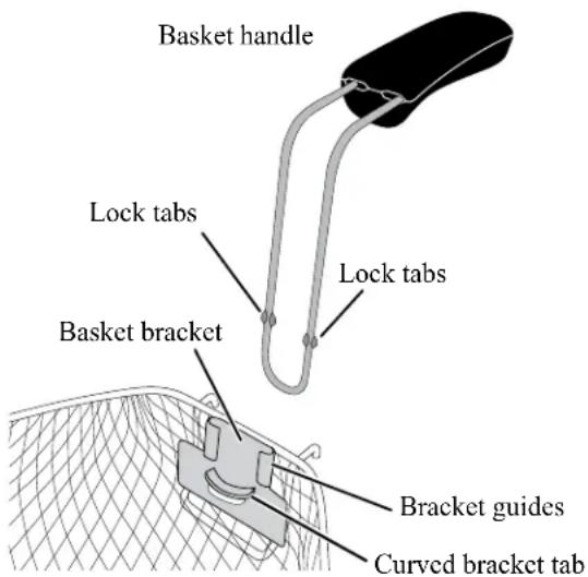 Basket handle Lock tabs Lock tabs Basket bracket Bracket guides Curved bracket tab
