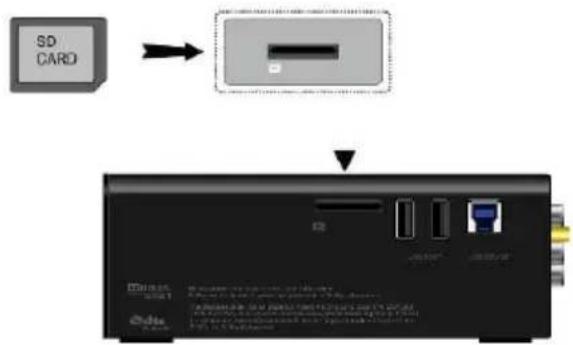 SD CARD