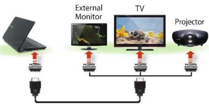 SAMSUNG NP-NC110P - Connecting through the HDMI port (Optional) - 1