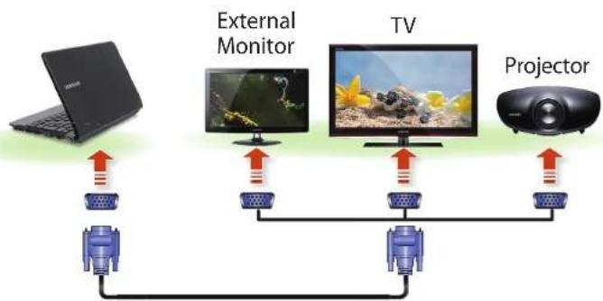 SAMSUNG NP-NC110P - Connecting to the monitor port - 1