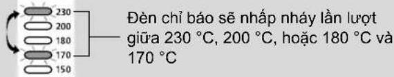 230 200 180 170 150 Đèn chỉ báo sẽ nhập nháy lần lượt giữa 230 °C, 200 °C, hoặc 180 °C và 170 °C