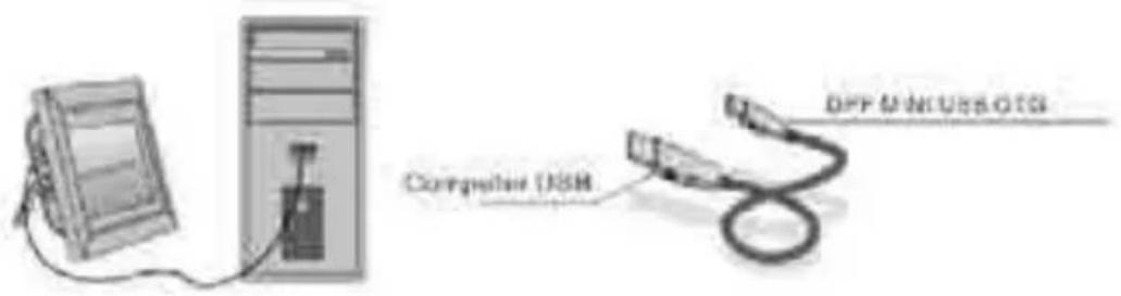 Compressor USB DFF MINIUSB QTG