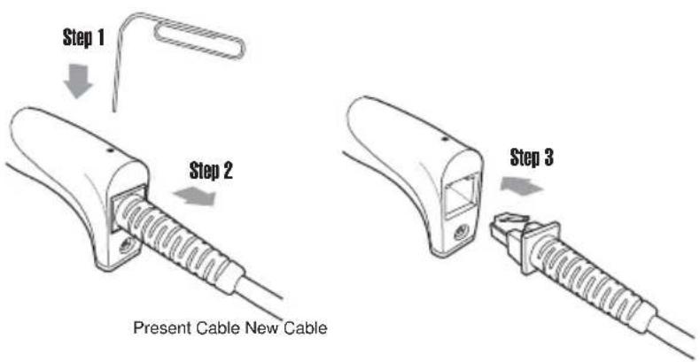 Step 1 Step 2 Present Cable New Cable Step 3