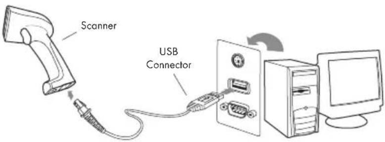 Scanner USB Connector