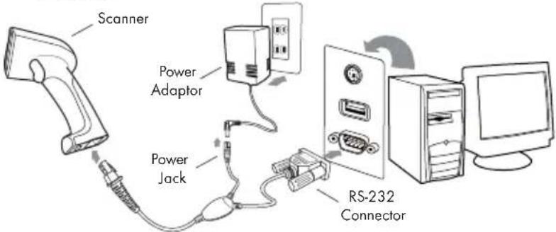 Scanner Power Adaptor Power Jack RS-232 Connector