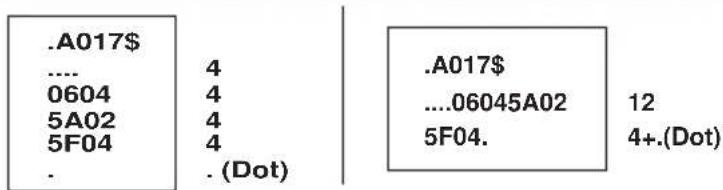 .A017$ .... 4 0604 4 5A02 4 5F04 4 . (Dot) .A017$ ....06045A02 12 5F04. 4+.(Dot)