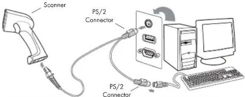 Scanner PS/2 Connector PS/2 Connector