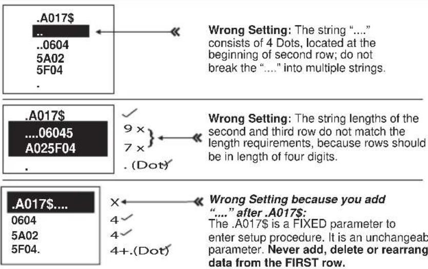 .A017$ .. .0604 5A02 5F04 . Wrong Setting: The string “...” consists of 4 Dots, located at the beginning of second row; do not break the “...” into multiple strings. .A017$ ....06045 A025F04 . ✓ 9 x 7 x . (Dot) Wrong Setting: The string lengths of the second and third row do not match the length requirements, because rows should be in length of four digits. .A017$.... 0604 5A02 5F04. X← 4✓ 4✓ 4+. (Dot) Wrong Setting because you add “...” after .A017$: The .A017$ is a FIXED parameter to enter setup procedure. It is an unchangeab parameter. Never add, delete or rearrang data from the FIRST row.