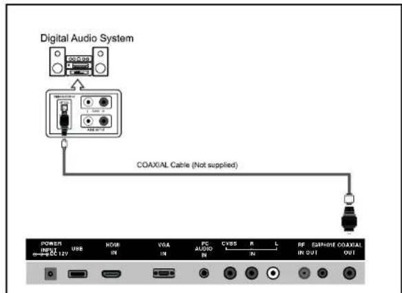 Digital Audio System COAXIAL Cable (Not supplied)