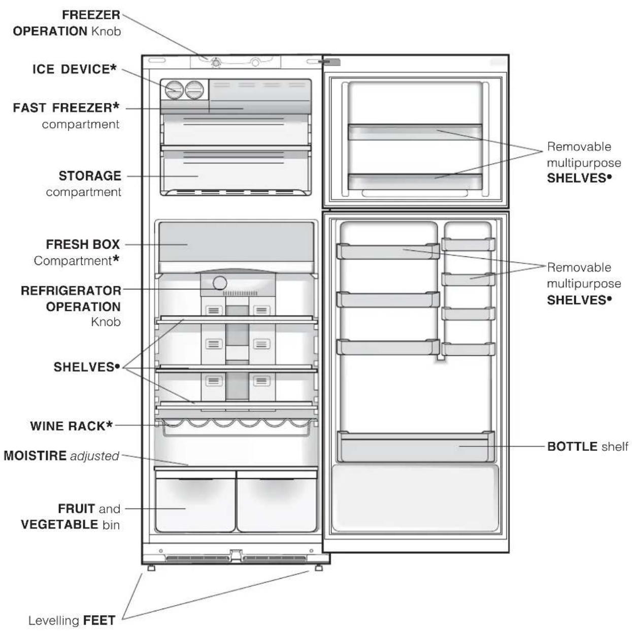 FREEZER OPERATION Knob ICE DEVICE* FAST FREEZER* compartment STORAGE compartment FRESH BOX Compartment* REFRIGERATOR OPERATION Knob SHELVES* WINE RACK* MOISTIRE adjusted FRUIT and VEGETABLE bin Levelling FEET Removable multipurpose SHELVES* Removable multipurpose SHELVES* BOTTLE shelf