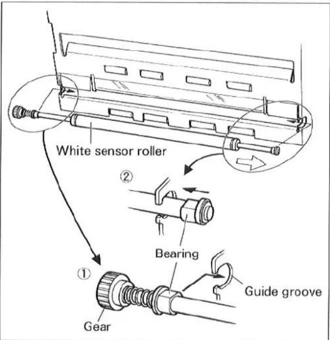 White sensor roller ② Bearing ① Gear Guide groove
