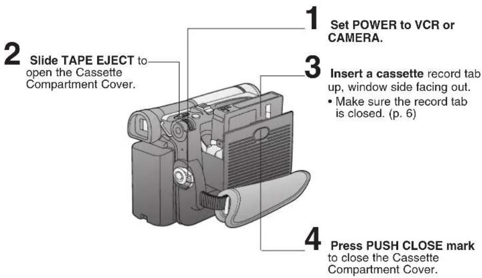 1 Set POWER to VCR or CAMERA. 2 Slide TAPE EJECT to open the Cassette Compartment Cover. 3 Insert a cassette record tab up, window side facing out. • Make sure the record tab is closed. (p. 6) 4 Press PUSH CLOSE mark to close the Cassette Compartment Cover.