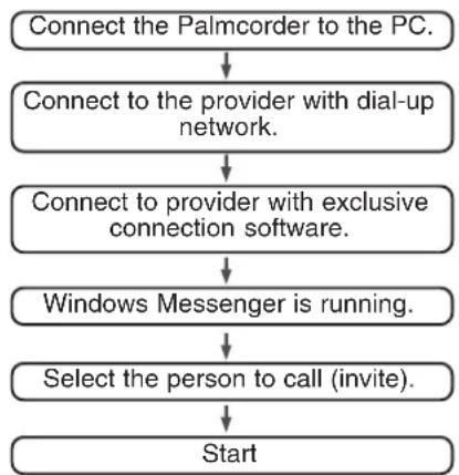 PANASONIC PV-DV203 - Conditions for Use - 1