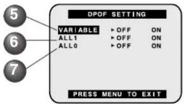 DPOF SETTING VARIABLE ▸ OFF ON ALL1 ▸ OFF ON ALL0 ▸ OFF ON PRESS MENU TO EXIT