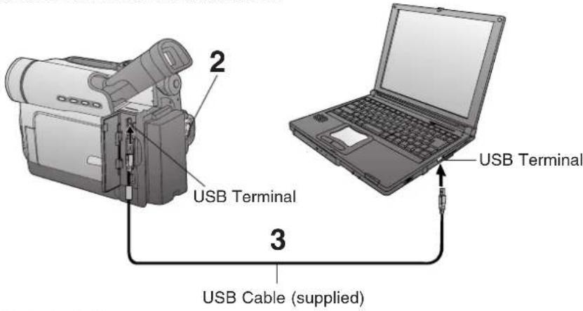 2 USB Terminal 3 USB Cable (supplied) USB Terminal