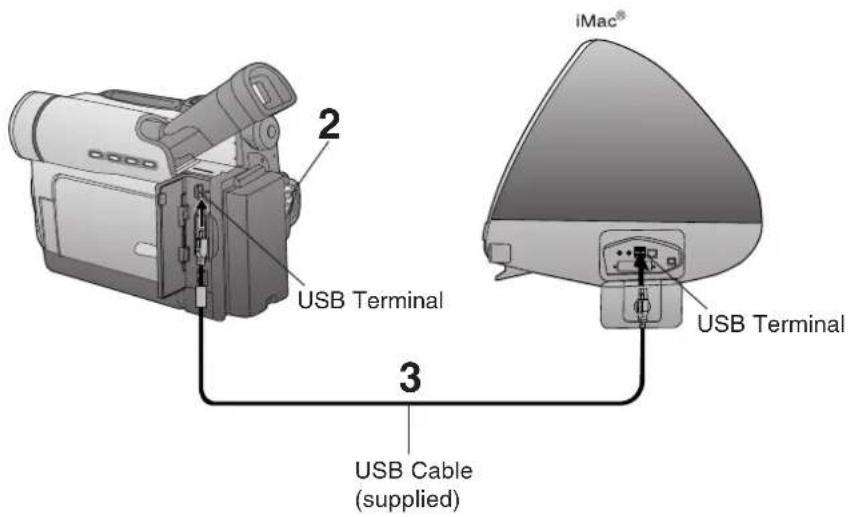 iMac® USB Terminal USB Terminal USB Cable (supplied)